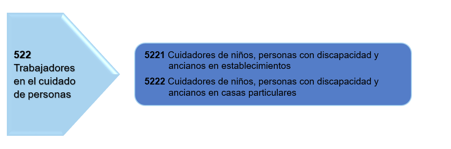 Service Name
